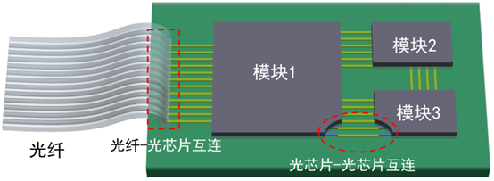 雙光子光刻：突破光電芯片的封裝瓶頸